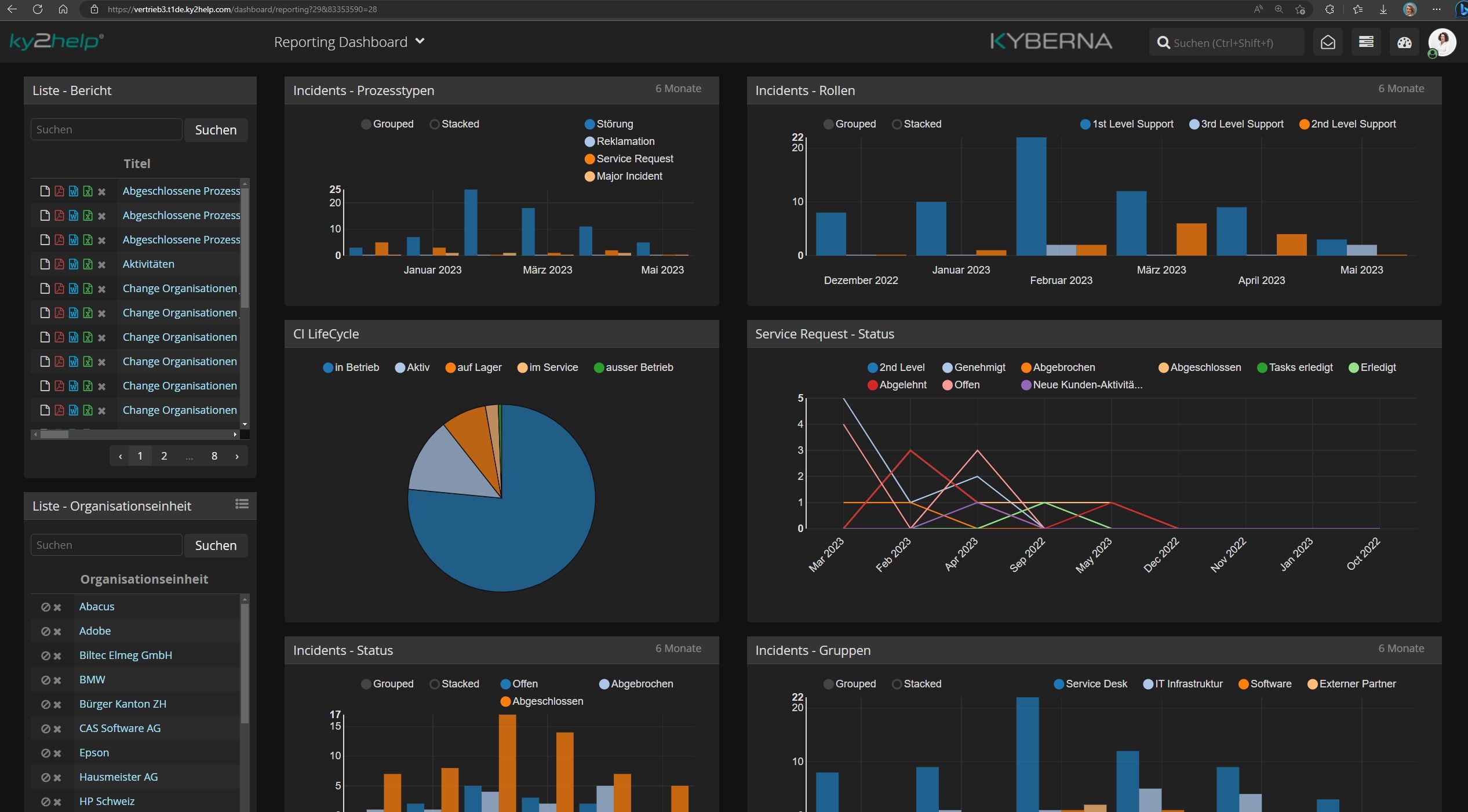 Individualisierbare Management Dashboards darkmode