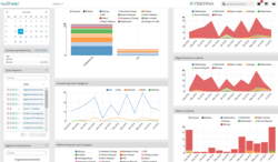 Enterprise Service Management Dashboards und Reporting Enterprise Service Management Dashboards und Reporting