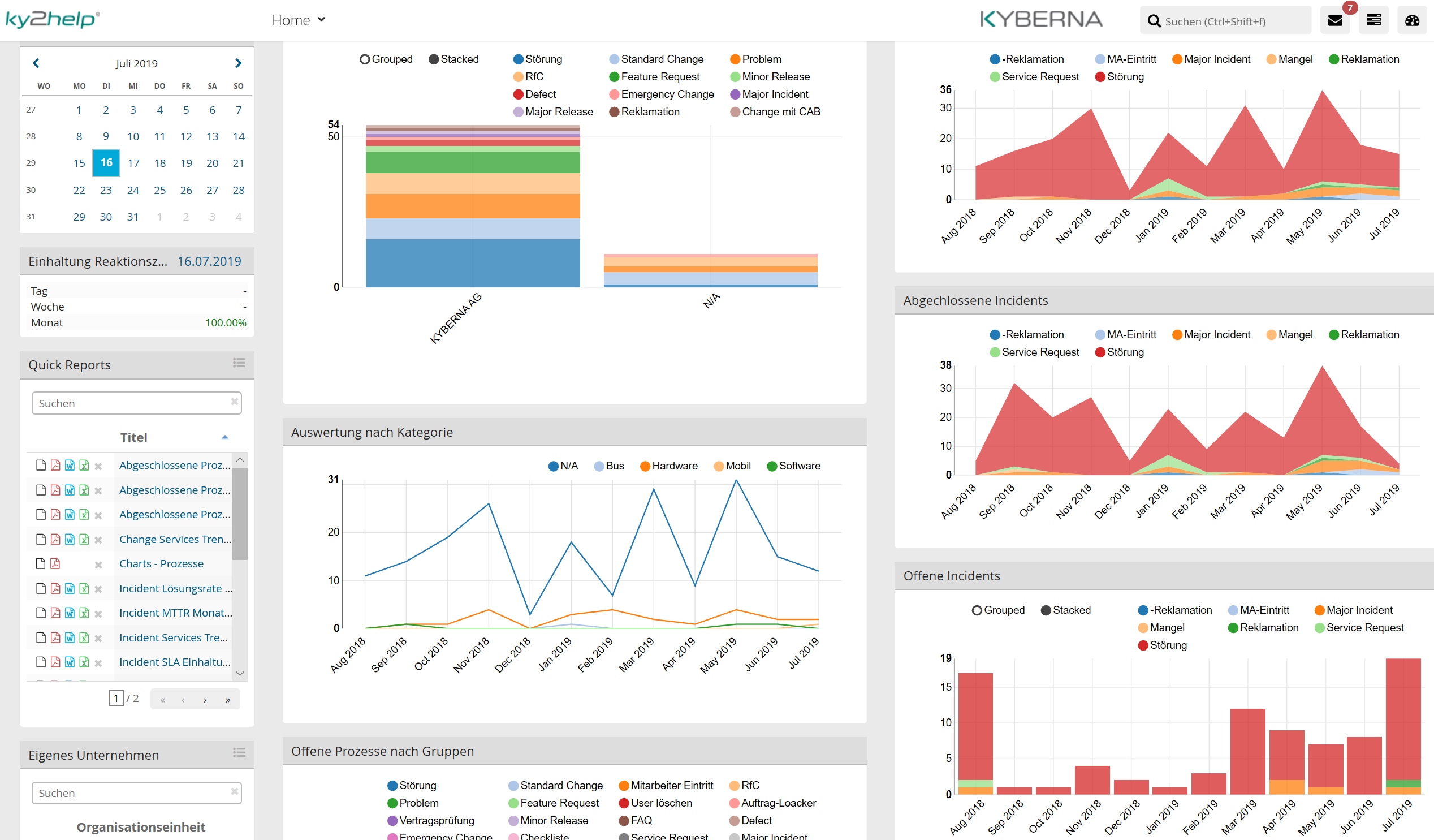 Enterprise Service Management Dashboards und Reporting