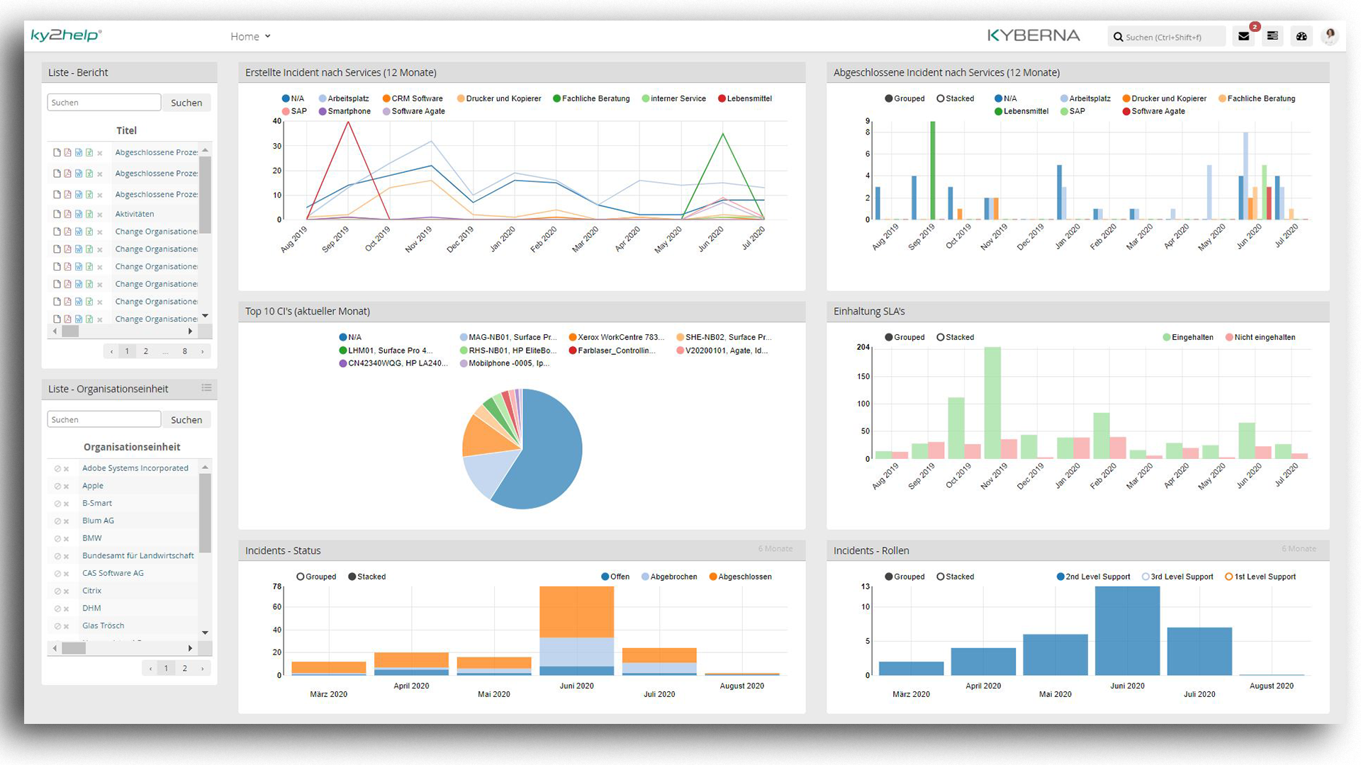 ITSM ky2help - Flexible Management Dashboards ITSM ky2help - Flexible Management Dashboards